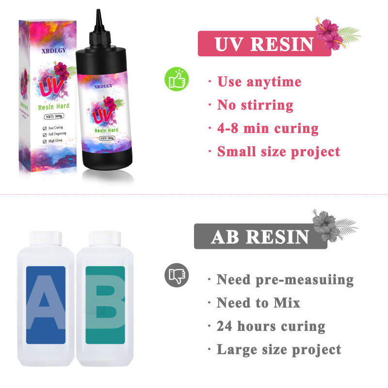 กาวเรซิ่น UV แข็ง 200 กรัม/250 - Resin Art Uv บทวิจารณ์และราคา