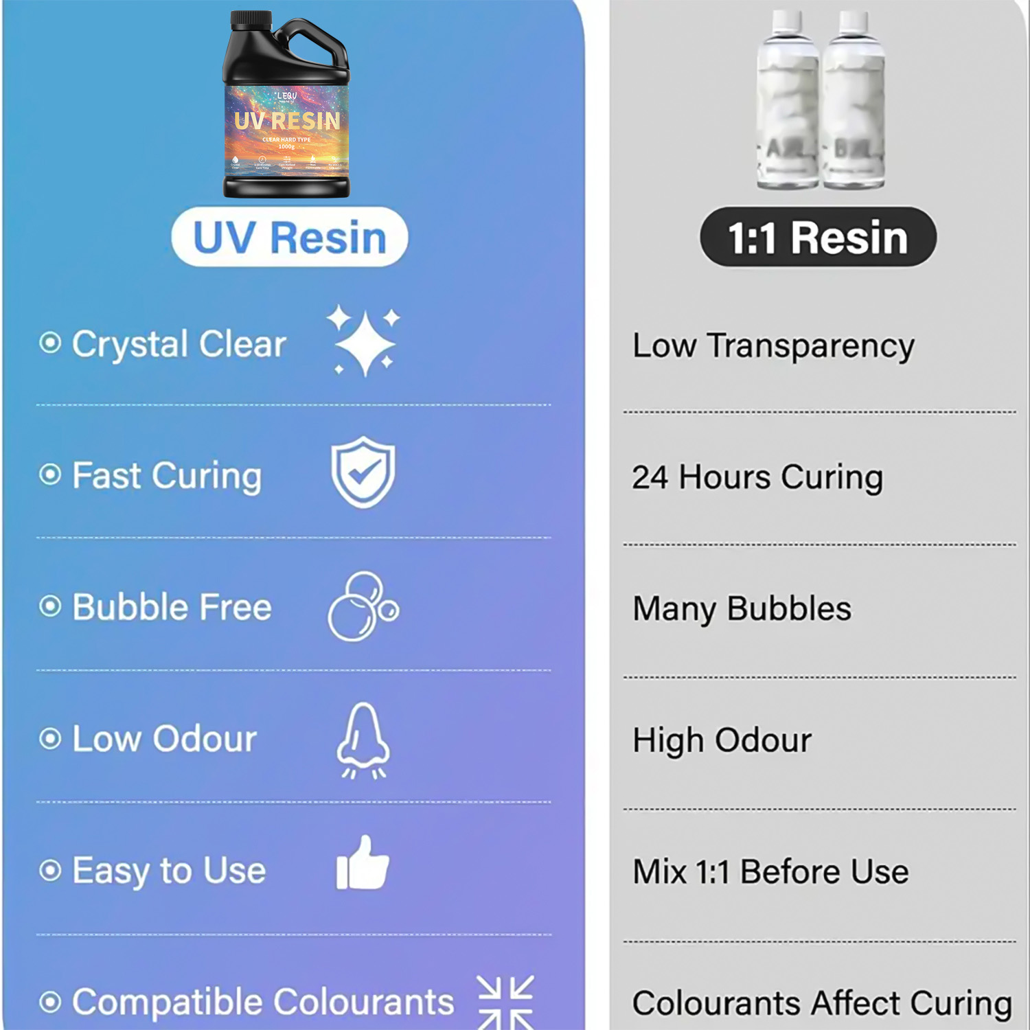 กาวอีพ็อกซี่ยูวี 100/200/500/1 - Resin Art Uv บทวิจารณ์และราคา